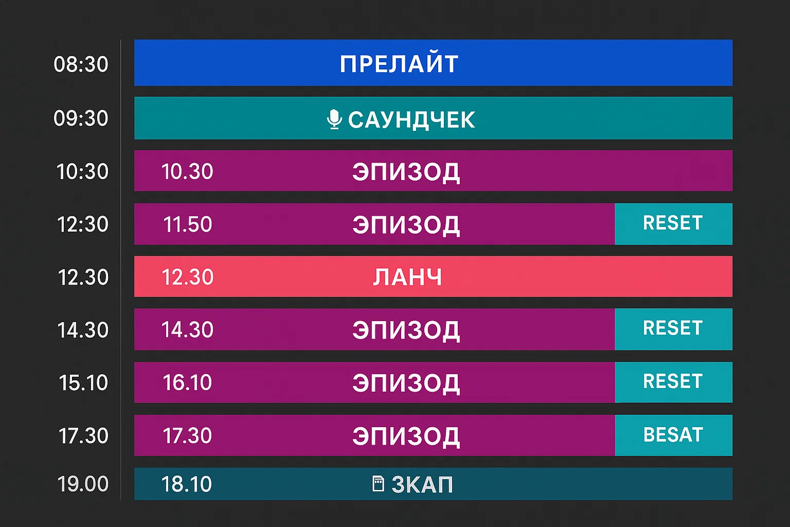 Инфографика: цветной таймлайн батч‑съёмки подкаста с блоками эпизодов и перерывов